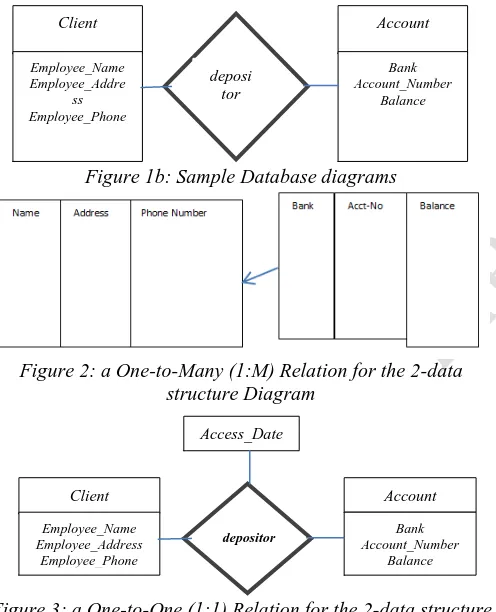 Figure 1b: Sample Database diagrams 
