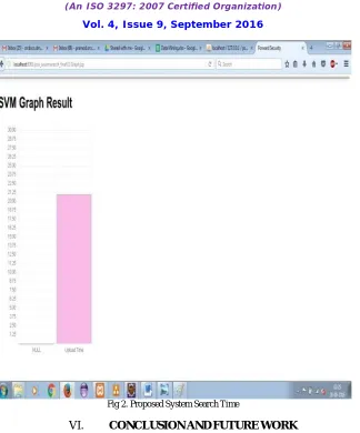 Fig 2. Proposed System Search Time 