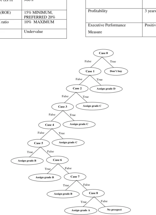 Fig. 1: Use Case Diagram 