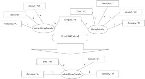 Fig. 4. Transitive transfer chain rule