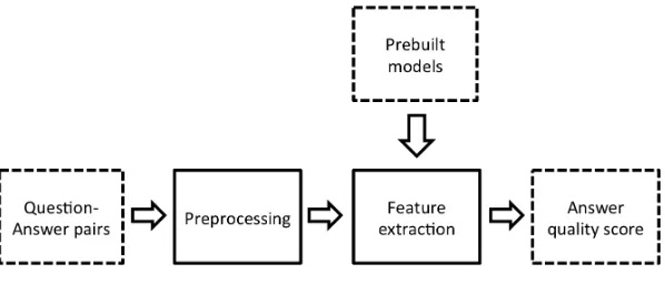 Figure 1: System components