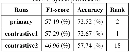 Table 1: System performance