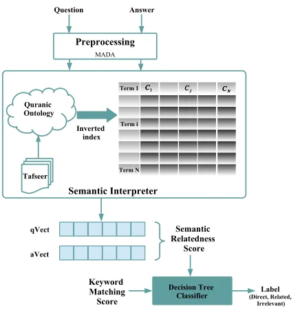 Figure 1: System Architecture.
