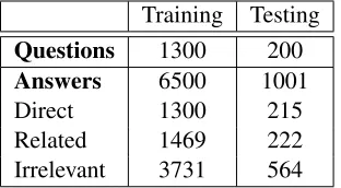 Figure 2: The training data cross validation results.