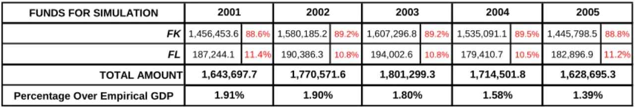 Table 1: Distribution of European Structural funds in Andalucía, 2000-05 (Euros)