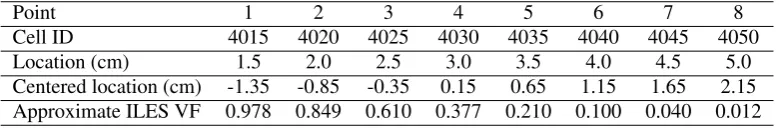 Table III. Coefﬁcients variation used for the sensitivity analysis