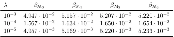 Fig. 4 Constants βG and βM, for r = 0, 1, 2.