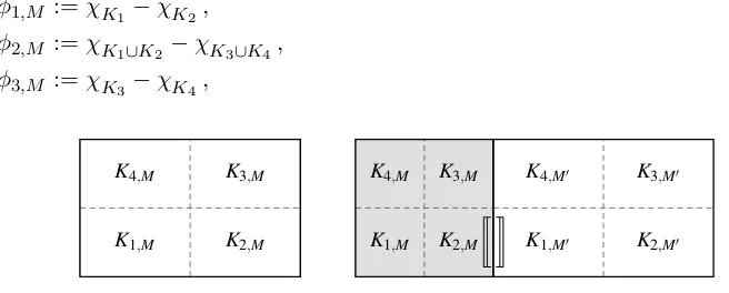 Fig. 5 A macro element M ∈ M (left) and set ωγc (right) with cells Ki,M ∈ P.
