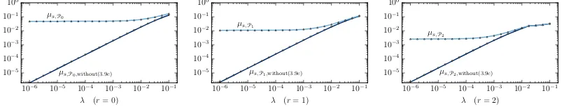 Fig. 6 Constants µs and µs,without (3.9c), for r = 0, 1, 2.