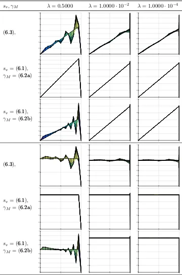 Fig. 7 Velocity proﬁles using N = 16, and the mixed method V 1,P×G. At the top we depictthe results for Example 1, while at the bottom the results correspond to Example 2.