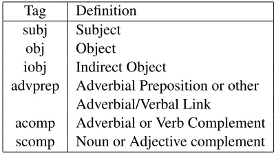 Table 1: Syntactic tagset used for subtask 1.