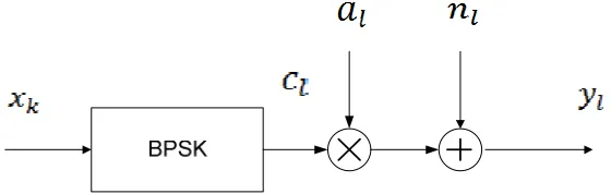 Figure 3 Fading channel model 