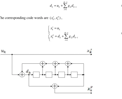Figure 5 RSC encoder 