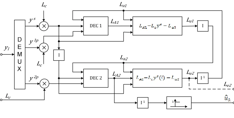 Figure 6 Turbo decoder 