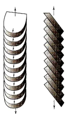 Figure (2.12) Slip planes of the various lattice types [Black and Kosher, 2008] 