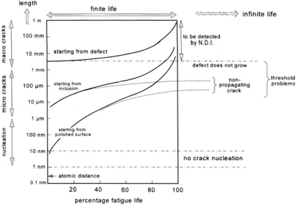 Table (2.1) Some data on elastic anisotropy 