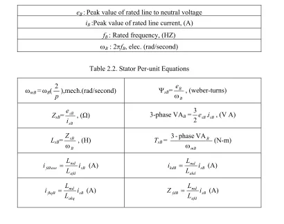 Table 2.1. Base Quantities Used in the Per-unit System 