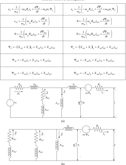Table 2.3. Rotor Per-unit Equations 