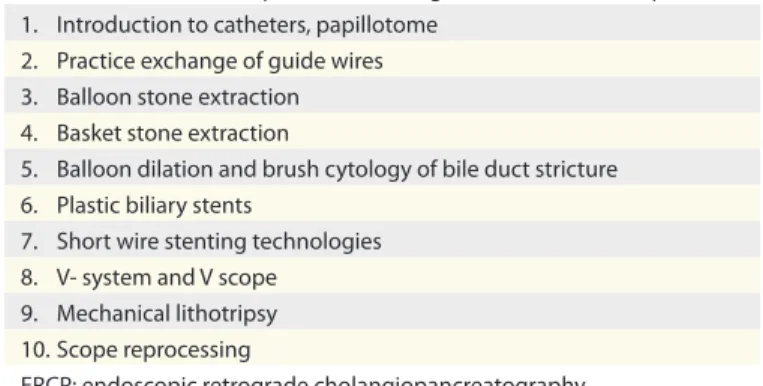 Table 2. Simulated ERCP procedures during hands-on simulation practice  1.  Introduction to catheters, papillotome 
