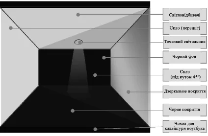 Fig. 1. 2D model of holographic 3D showcase 