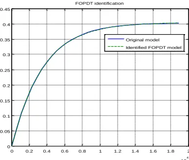 Table 4 Calculated values of λ and μ 