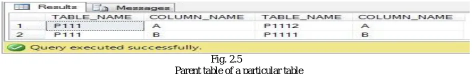 Fig. 2.5 Parent table of a particular table 