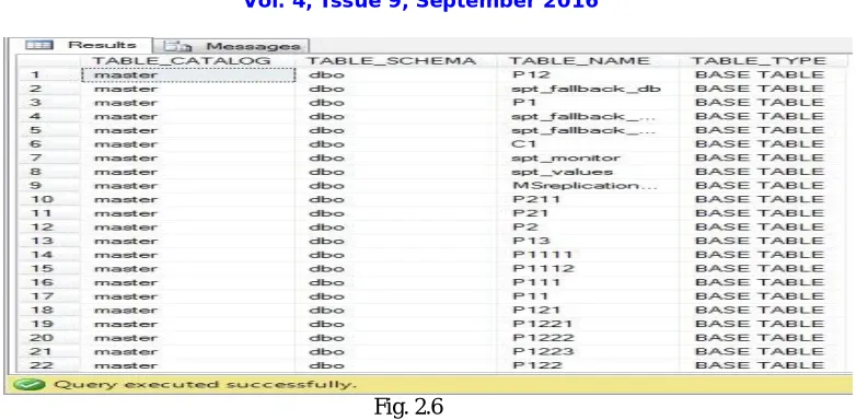 Fig. 2.6 Tables available under a particular user 