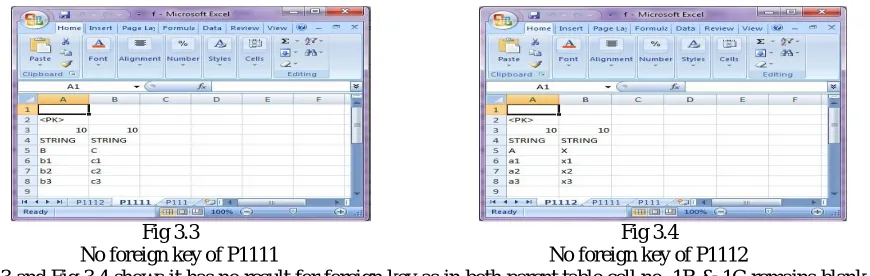 Fig 3.1 Foreign keys of child table 