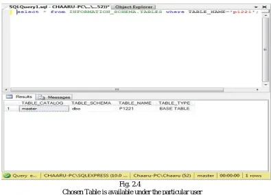Fig. 2.4           Chosen Table is available under the particular user 