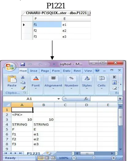 Fig. 3 - Structure of database in SQL SERVER to be converted and migrated in MS Excel   