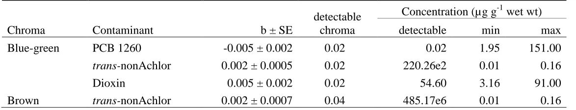 Table 3.1   