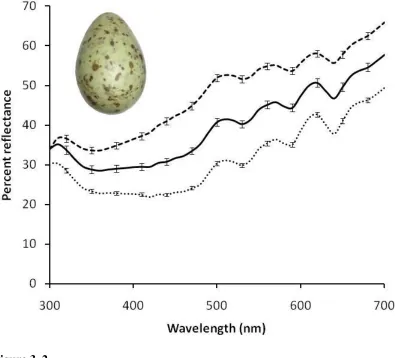 Figure 3. 2  