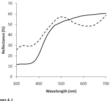 Figure 4. 1  