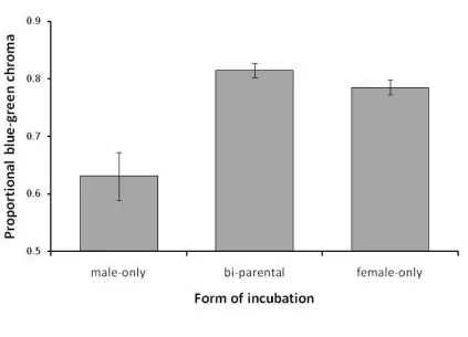 Figure 4. 2 