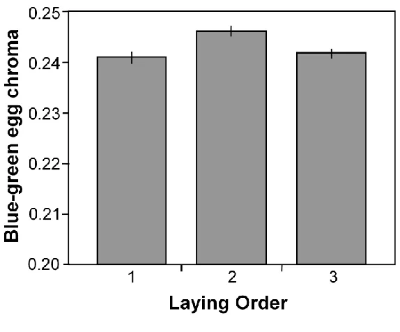 Figure 2. 2 