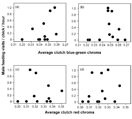 Figure 2. 3 