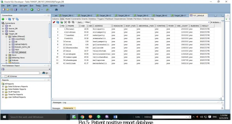 Fig.5: Patient positive report database  