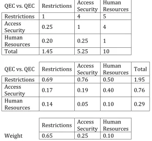 Table VI. SCC final quality measurement 