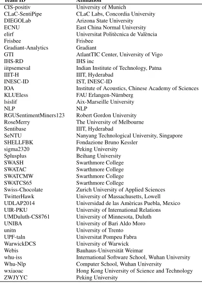 Table 9: The participating teams and their afﬁliations.