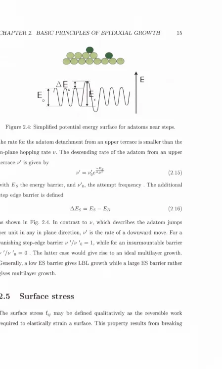 Figure 2.4: Simplified potential energy surface for adatoms near steps.