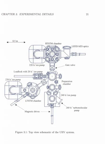 Figure 3.1; Top view schematic of the UHV system.