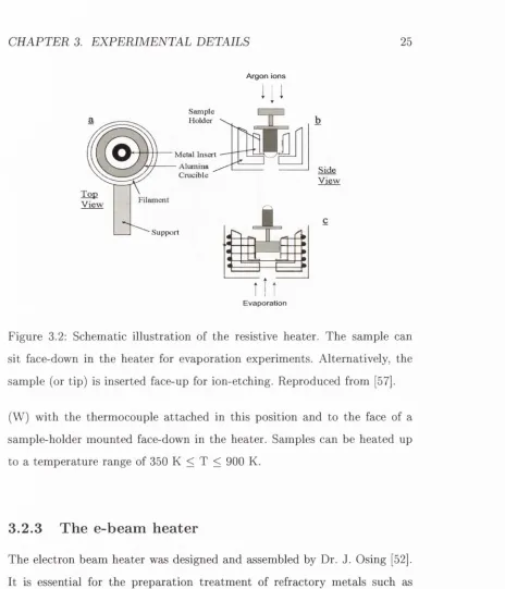 Figure 3.2: Schematic illustration of the resistive heater. The sample can 