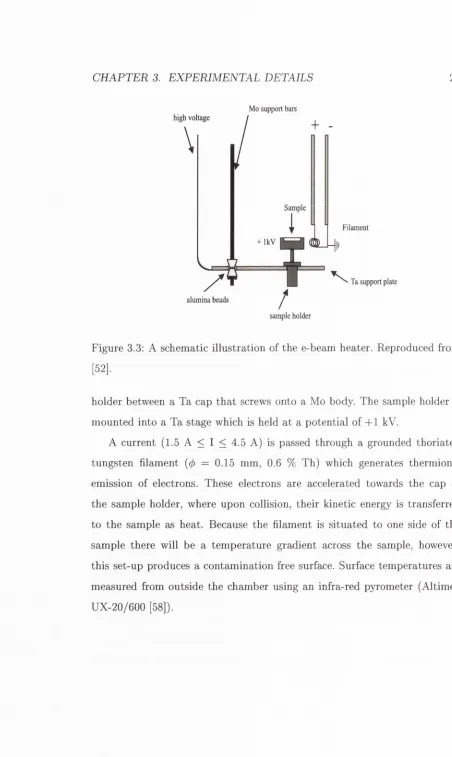 Figure 3.3: A schematic illustration of the e-beam heater. Reproduced from 
