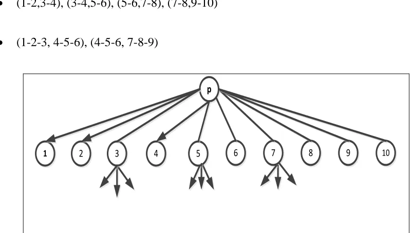 Figure 14: Comparison and combination of node