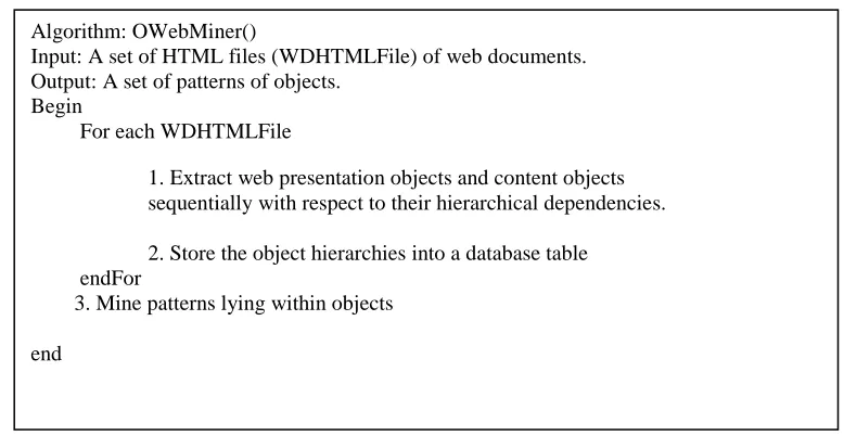 Figure 23: OWebMiner() algorithm (Annoni and Ezeife, 2009) 