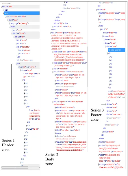 Figure 24: DOM tree representation of positive page from "bestbuy.com" 
