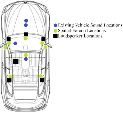 Fig. 4. Auditory display sound locations and speaker placement.