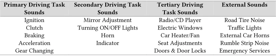 Table 2. Individual characteristics of participants that took part in observational field study