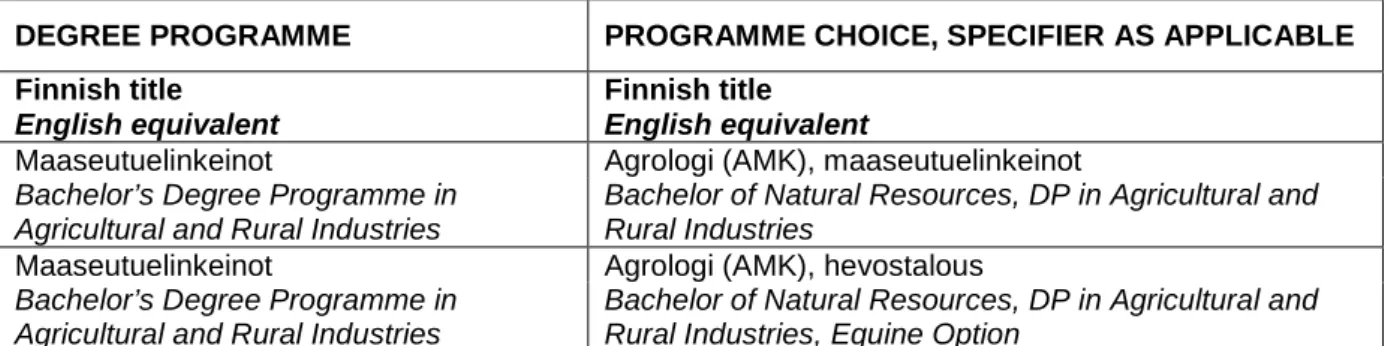 Table 1. Programmes leading to the Bachelor of Natural Resources degree and  programme choices  