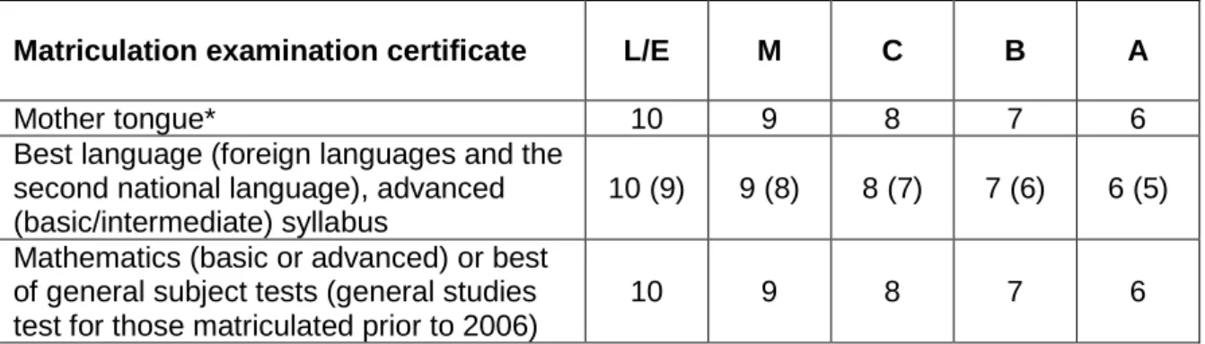 Table 1. Programmes and programme choices in Technology 